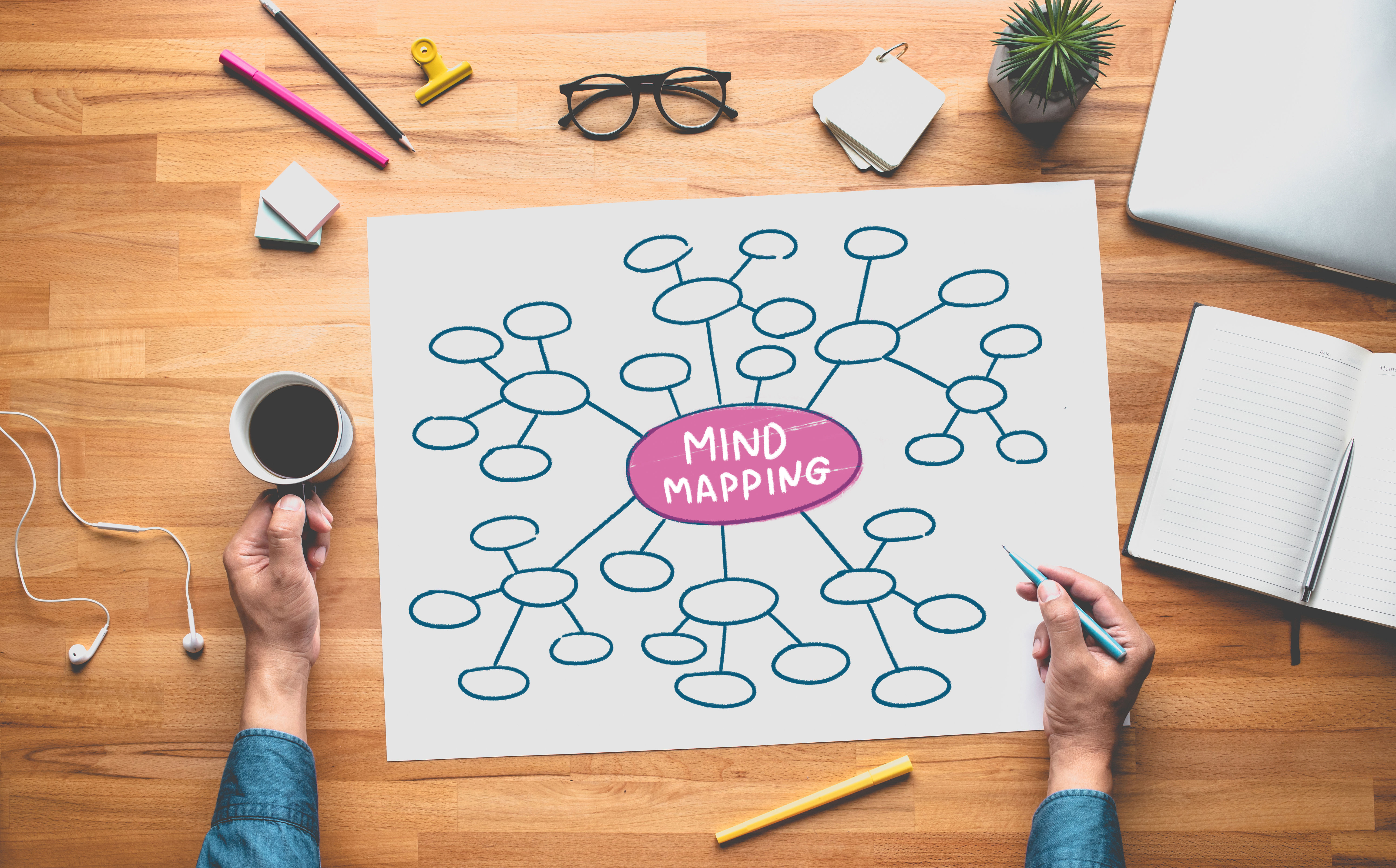 Mindmap