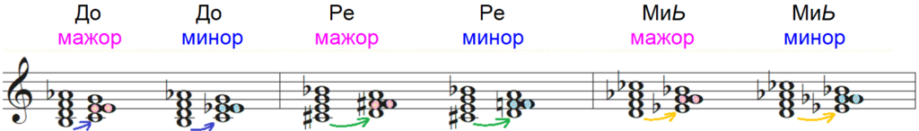 вводные септаккорды